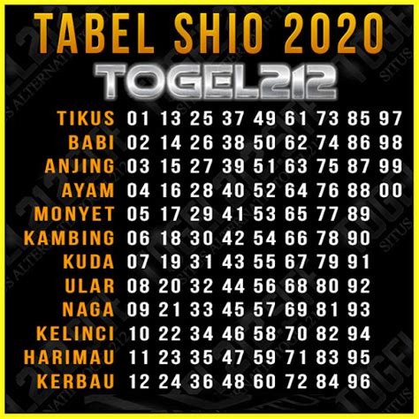 Result China hari ini .